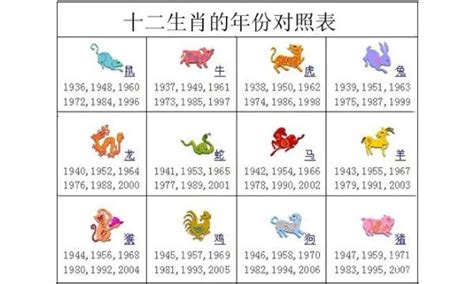 2000年的生肖|十二生肖年份对照表 十二生肖属相年份